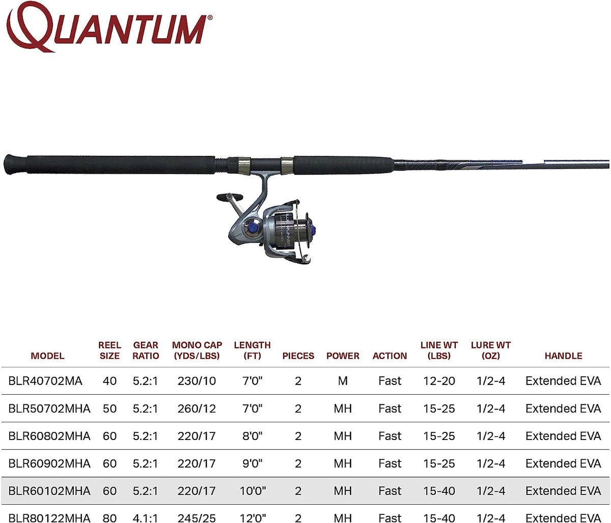 10-Foot 2-Piece Fiberglass Fishing Rod Combo with Size 60 Reel G750