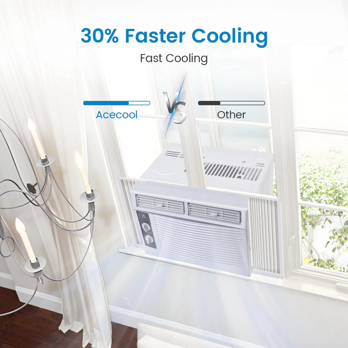 115V Window-Mounted Air Conditioner 6,000 BTU with Remote Control O3602